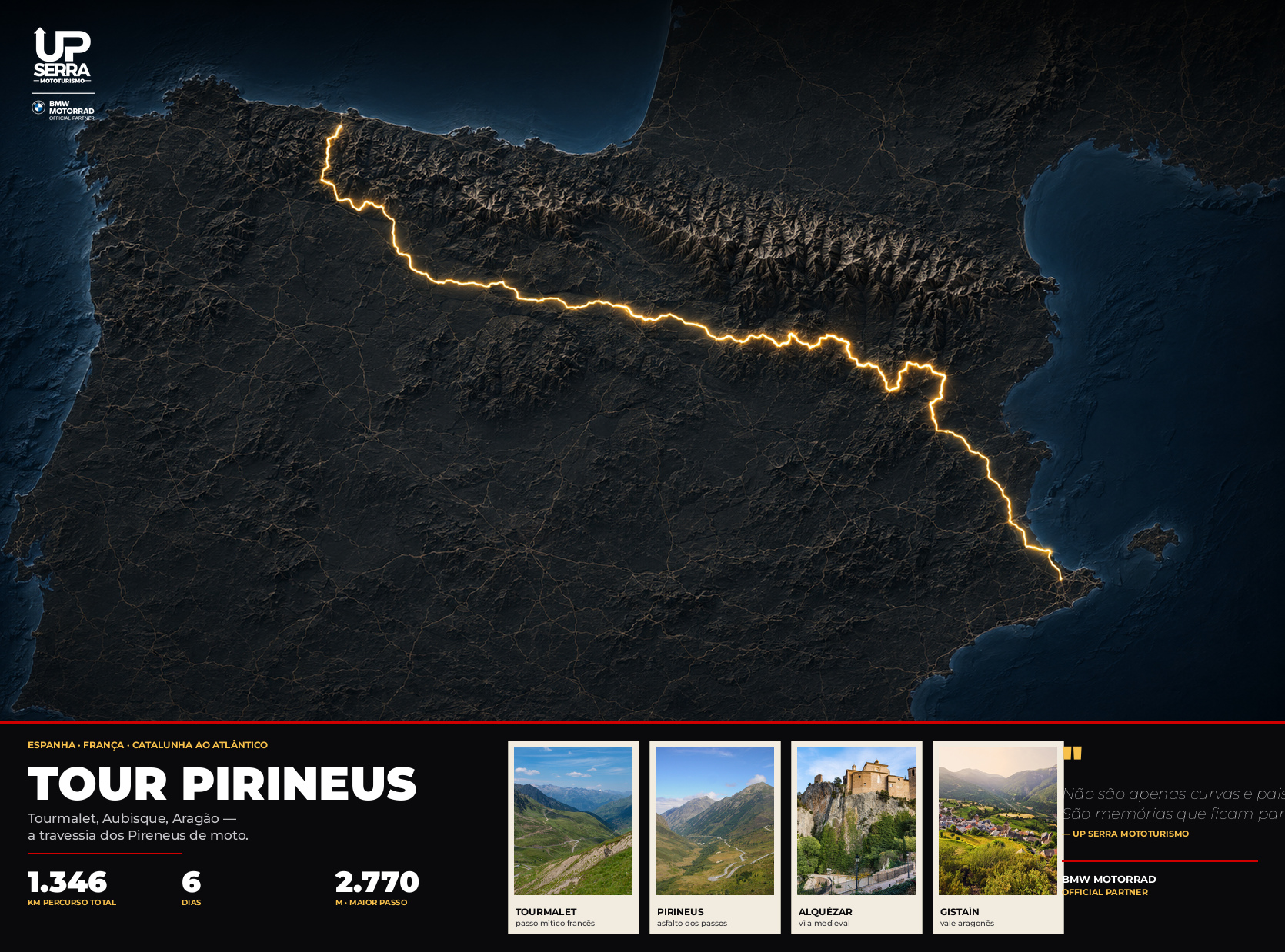 Map Pyrenees Sea to Sea 2027 — UpSerra Mototurismo
