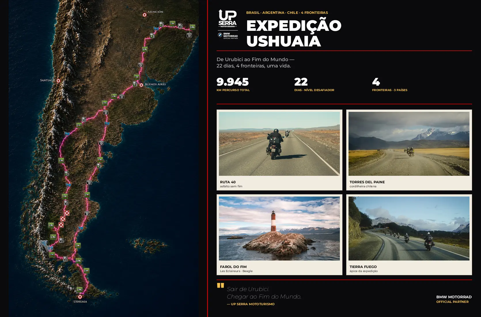 Mapa Expedição Ushuaia · Brasil → Patagônia — UpSerra Mototurismo